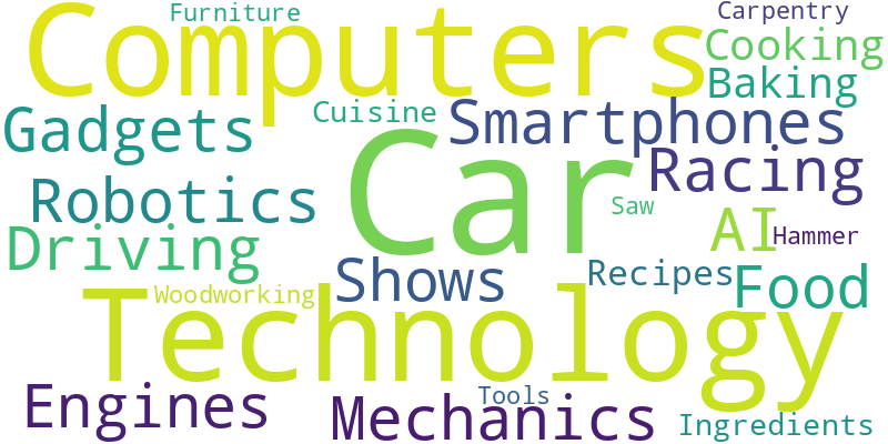 Word Collage